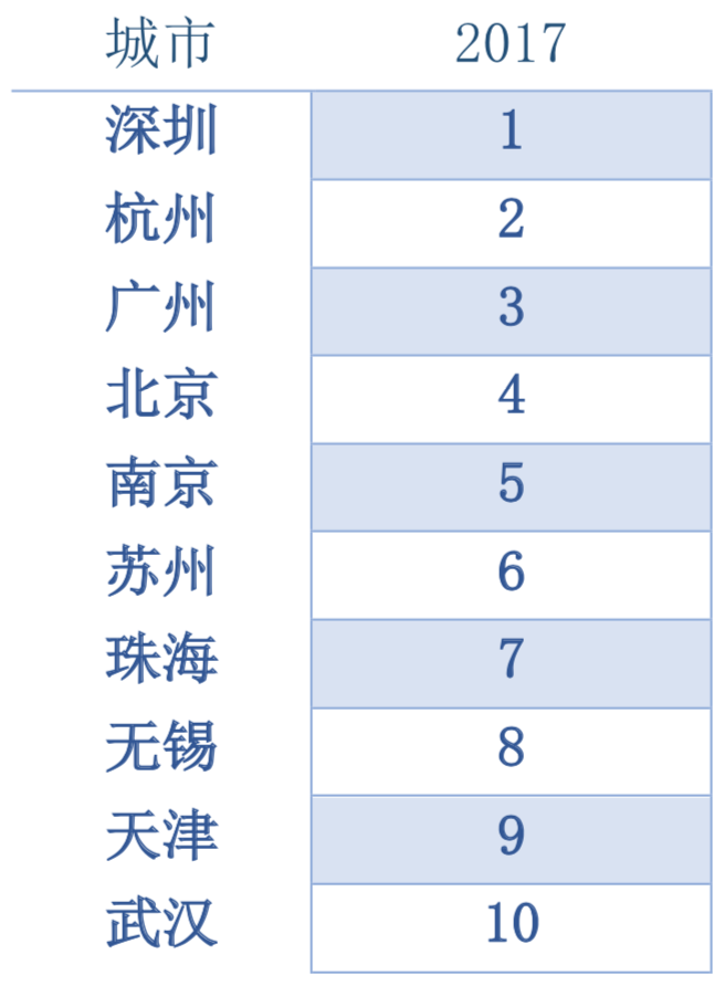 江苏省无锡市滨湖区天气评测3